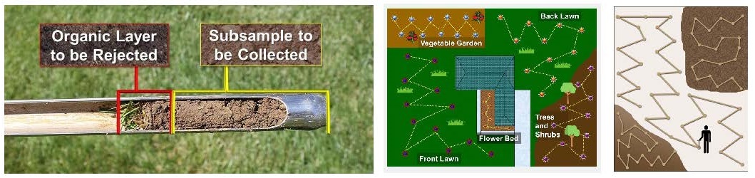 Proper Soil Testing with a Soil Probe